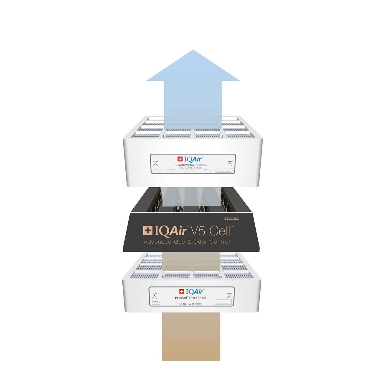 IQAir HealthPro 250 XE Luftreiniger - Softsan