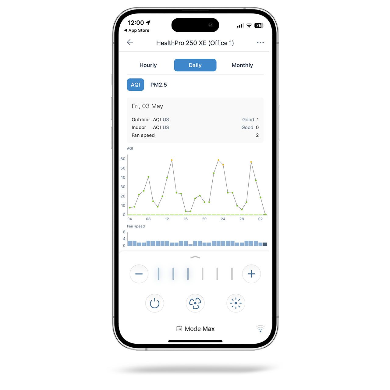 IQAir HealthPro 250 XE Luftreiniger - Softsan