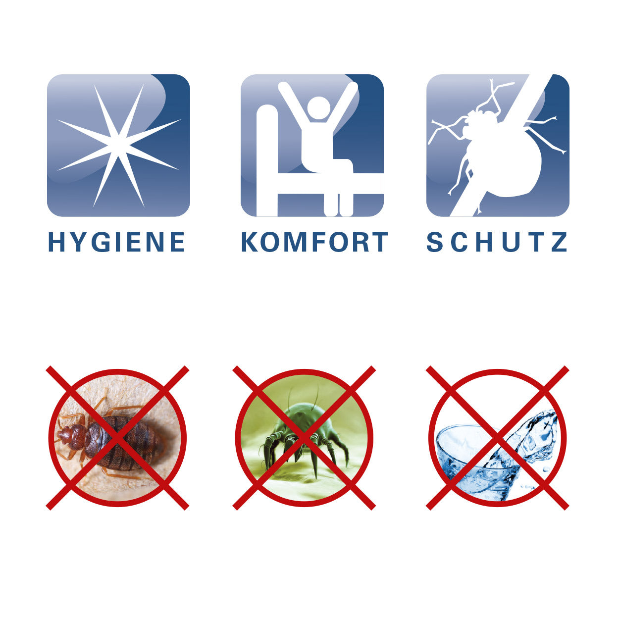 Bettwanzen- und Hygiene Kissen-Schutzbezug | Softsan ProMax - Softsan