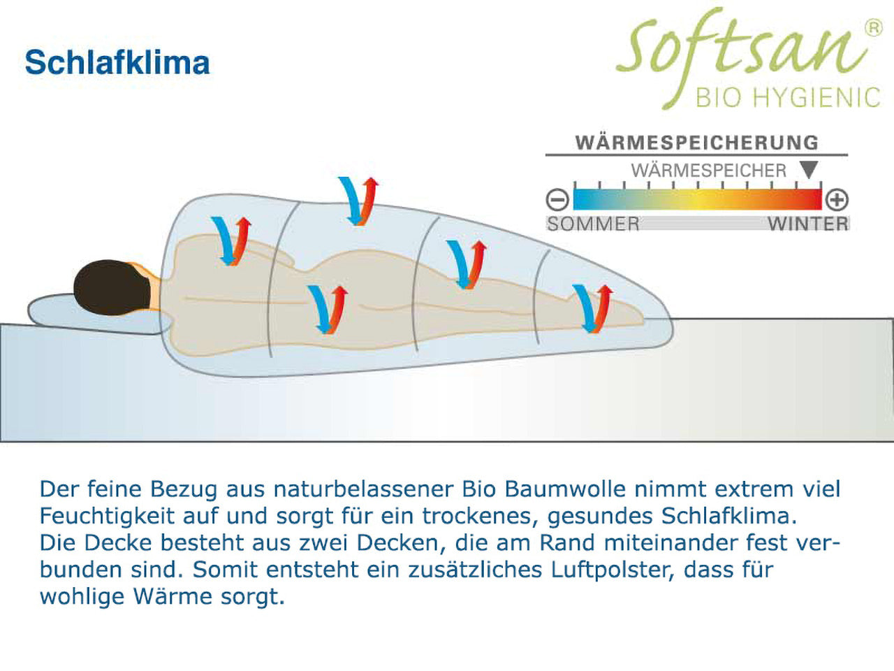 Softsan® Bio Hygienic Allergiker Duo-Bettdecke mit Klimafaser-Füllung - Softsan