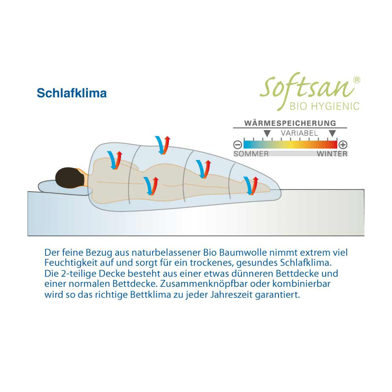 Softsan® Bio Hygienic Allergiker 4-jahreszeiten-Bettdecke mit Klimafaser-Füllung - Softsan