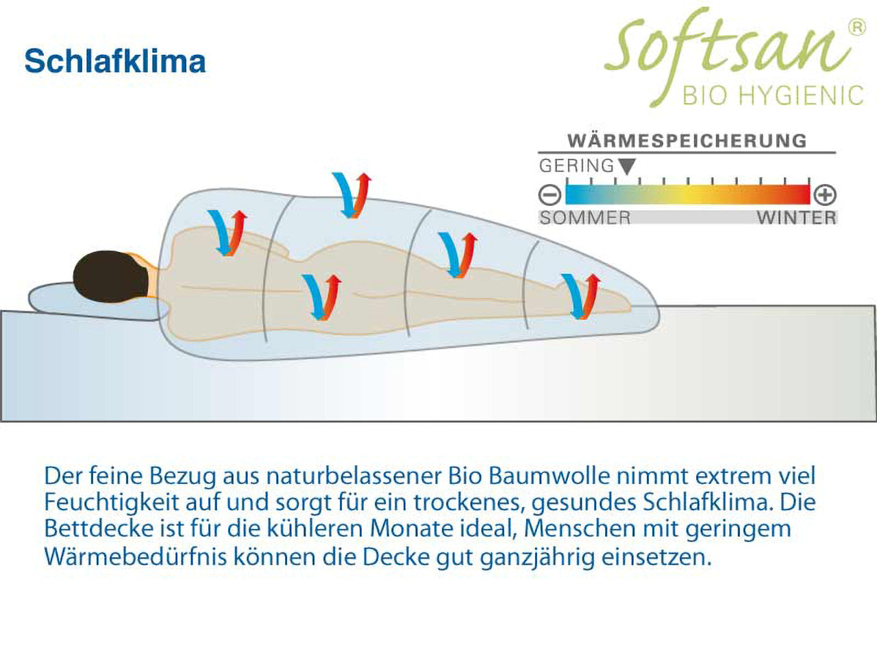 Softsan® Bio Hygienic Allergiker Sommer-Bettdecke mit Klimafaser-Füllung - Softsan