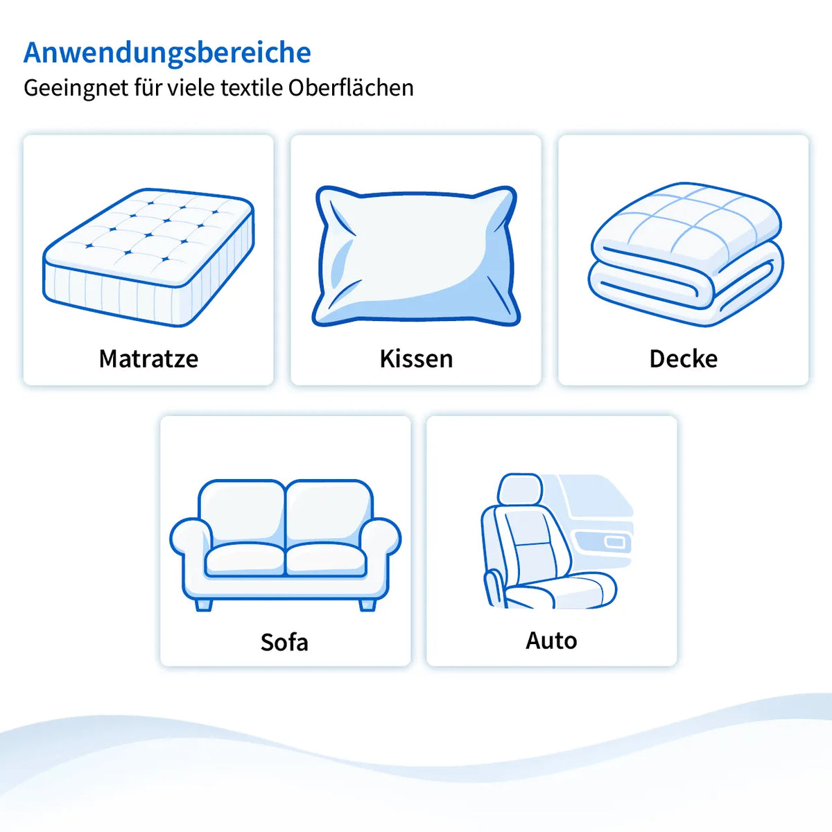 Grafik „Anwendungsbereiche“ des Softsan Milbensprays: Matratze, Kissen, Decke, Sofa und Auto