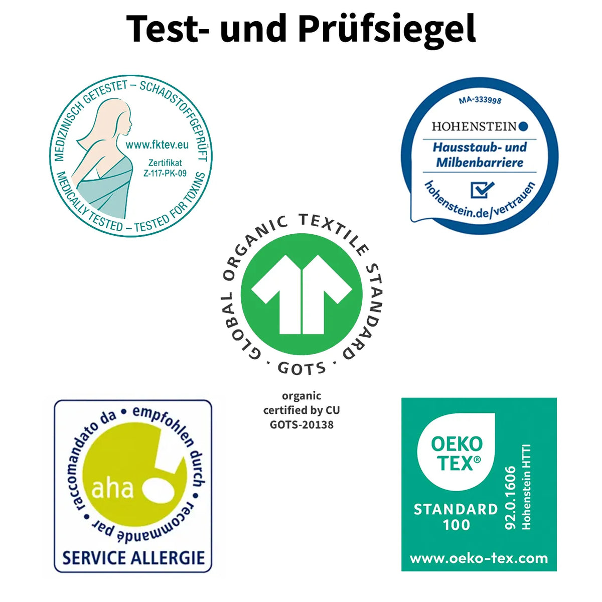 Grafik mit Test- und Prüfsiegeln: „Medizinisch getestet – Schadstoffgeprüft“, Hohenstein Hausstaub- und Milbenbarriere, GOTS, Service Allergie „aha“ und OEKO-TEX Standard 100